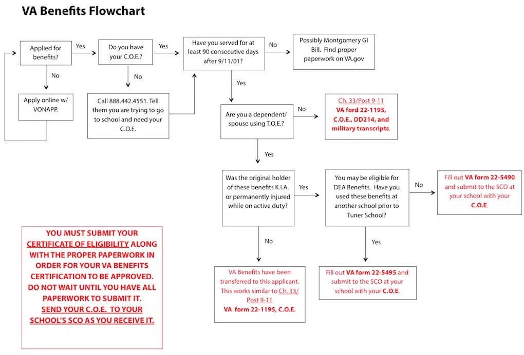 √ Post 911 Gi Bill Online Classes Grass Pot